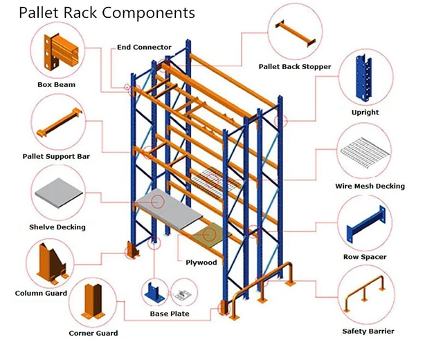 Scaffale per pallet con scaffale in metallo per carichi pesanti Magazzino/stoccaggio/esposizione/scaffale per pallet a lunga portata per magazzino e stoccaggio Scaffale per pallet